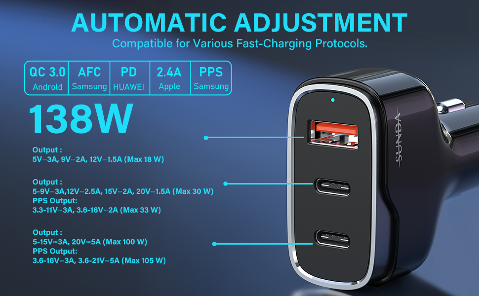 3 Multi Ports USB C Car Charger, 3-Ports 138W Fast Car Charger Adapter, Dual Type C PD100W/PPS105W Compatible with iPhone15/14pro/Galaxy/Samsung S23, USB-A 18W QC3.0 for Android(图1) 4.jpg