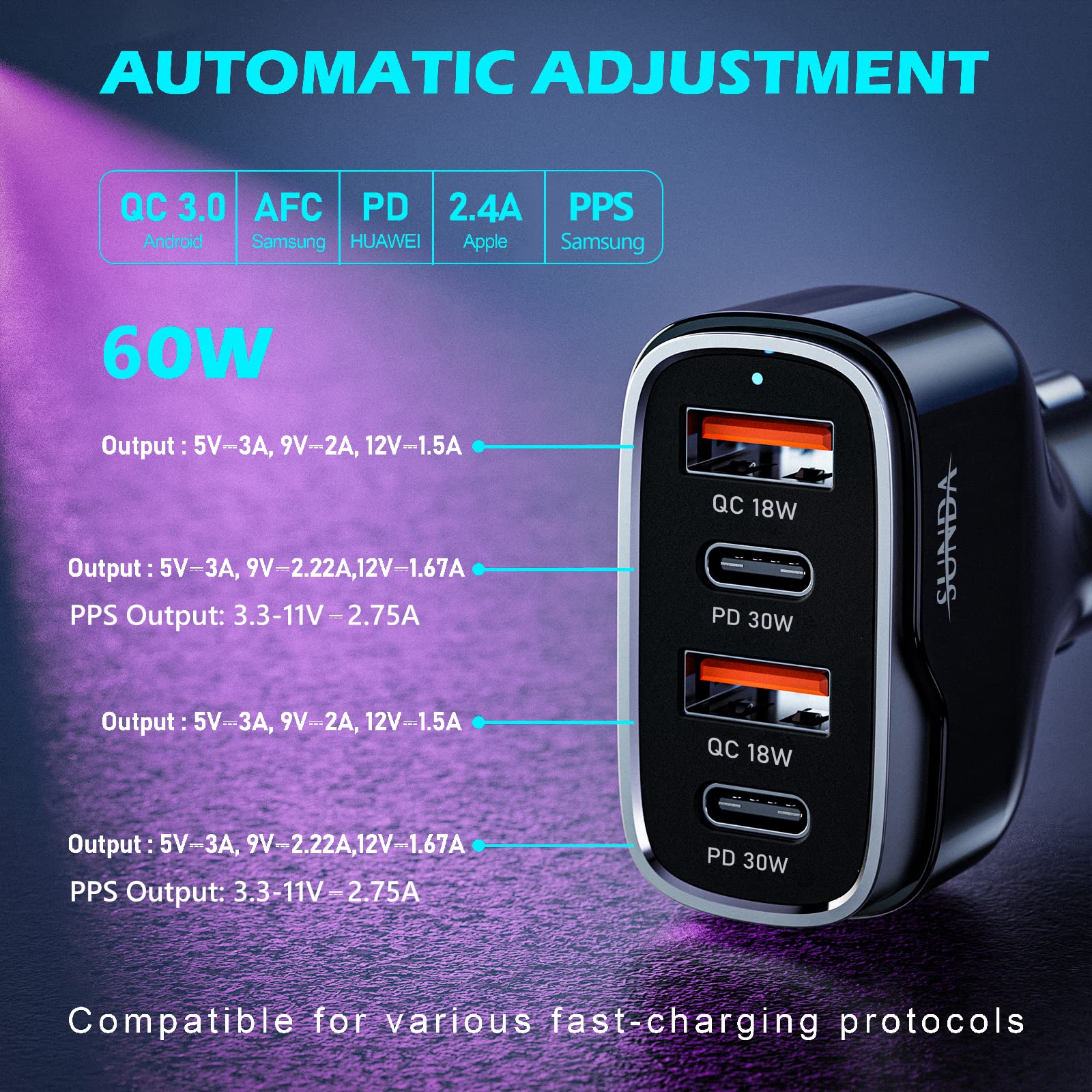 SUNDA 60W USB C Fast Car Charger | 4-Ports Car Charger Adapter | Dual Type C PD30W/PPS30W Compatible with iPhone15/14 Pro/Max/iPhone13/Galaxy/SamsungS23 | Dual USB-A 18W QC3.0 for Android(Black)(图1) 2A2C - 黑色 60W-02 (2023_06_29 06_14_08 UTC).jpg
