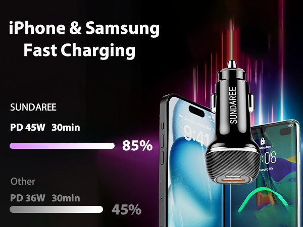 SUNDAREE USB C Car Charger, 90W Fast Car Charger Adapter+5ft Type C Cable for Samsung Galaxy S23 S22 S21 S20 S10 Note 20 A10E A20 A50 A51 A01 A71 A11, iPhone 15 14 13 12 11 Pro Max Mini and More(图5) 主-4_看图王.jpg