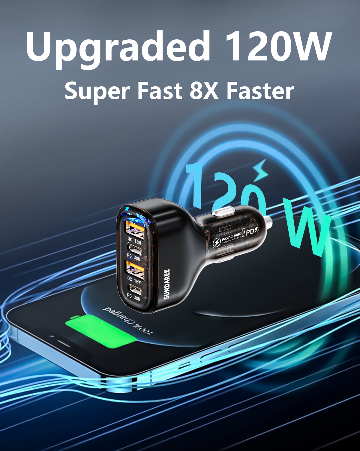 SUNDA 120W USB C Fast Car Charger, 4-Ports Car Charger Adapter, Dual Type C PD60W/PPS60W Compatible with iPhone15/14 Pro/Max/iPhone13/Galaxy/SamsungS23, Dual USB-A 18W QC3.0 for Android(图4) 主图2-120_看图王.jpg