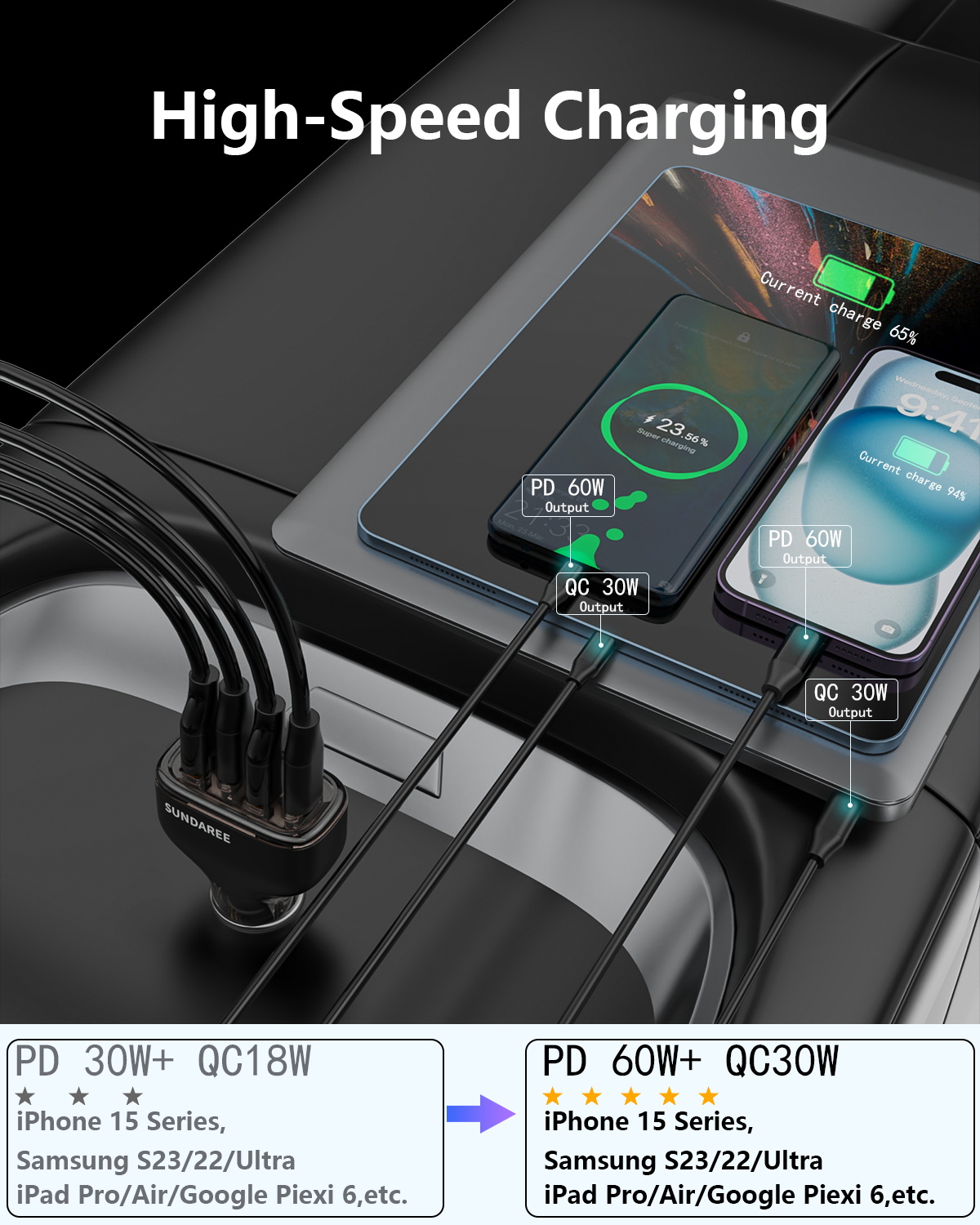 SUNDA 120W USB C Fast Car Charger, 4-Ports Car Charger Adapter, Dual Type C PD60W/PPS60W Compatible with iPhone15/14 Pro/Max/iPhone13/Galaxy/SamsungS23, Dual USB-A 18W QC3.0 for Android(图6) 主图5-120w_看图王.jpg