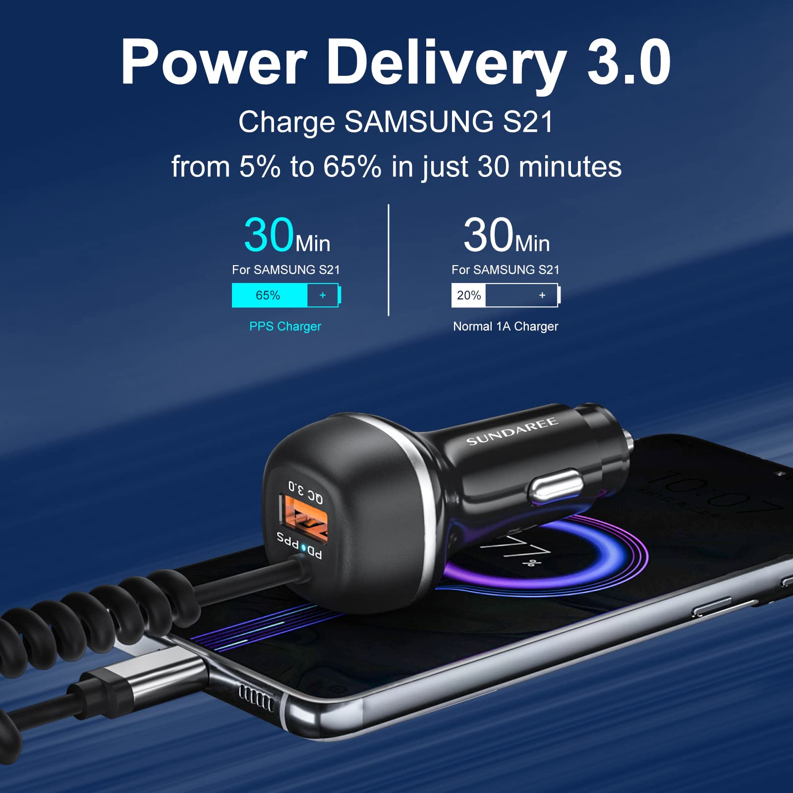 SUNDAREE USB C 96W Super Fast Car Charger PD & QC3.0 with 5ft 45W Type C Coiled Cable, Car Phone Charger Adapter for iPhone 15 14 13 12 11 Pro Max Mini, Samsung Galaxy S23/S22/S21 and More(图5) cc62 PD.jpg