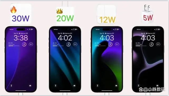 How many watts does the Apple 15 support? 20W charging head is the best choice!(图3) 938d16d1ce5896ddcc920d9e35b00fd.png