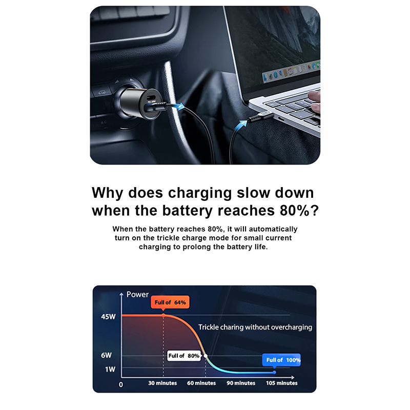 SUNDAREE 51W Fast Charging QC3.0 Car Charger For iPhone 17 Pro Max/Air/16/15/iPad, Samsung S25 Android Cell Phone(图4) 未标题-.png