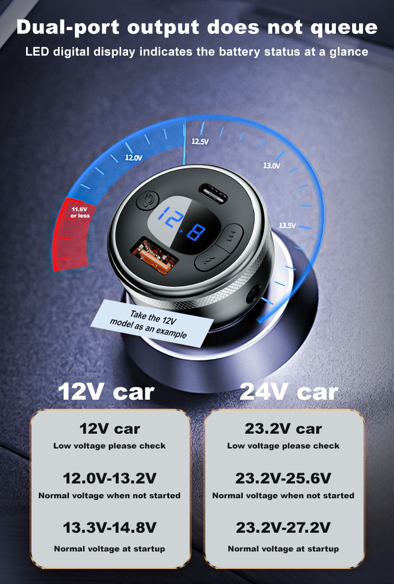Bluetooth 5.0 FM Transmitter Car wireless For Car, 43W Dual Type C (图2) 详情7.png